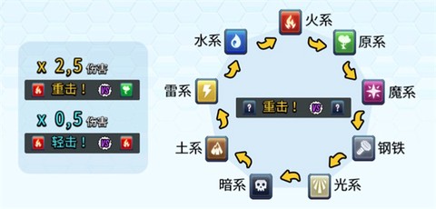 怪物传奇正式版[图3]