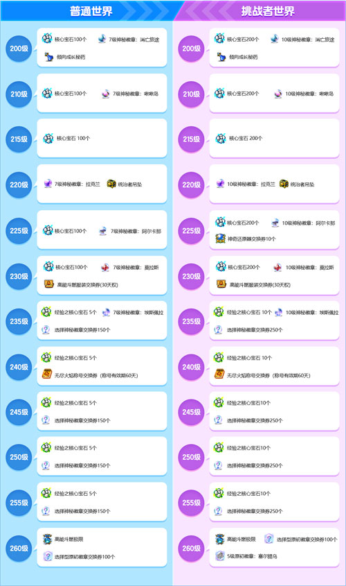 《冒险岛》V217大版本【下一站】今日上线！全职业专精核心完成！[图22]