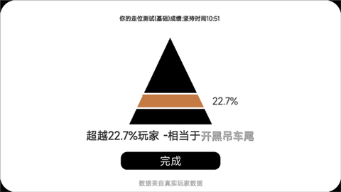 我的游戏天赋[图6]