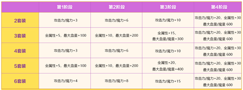 《冒险岛》V218新版本上线！新BOSS马里蒂亚强势来袭！[图15]