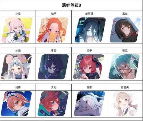 碧蓝航线好感度怎么提升