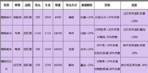 罗马帝国下载[图3]