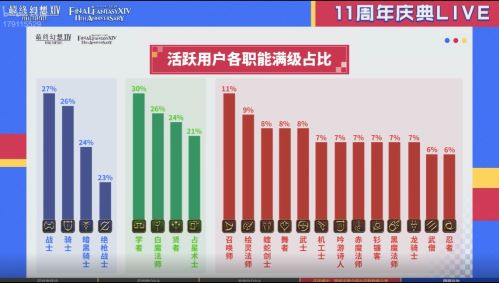 感谢有你！《最终幻想14》十一周年直播精彩回顾[图12]