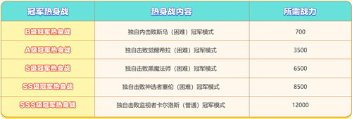 《冒险岛》夏日海边派对召开~联盟冠军活动上线！[图3]