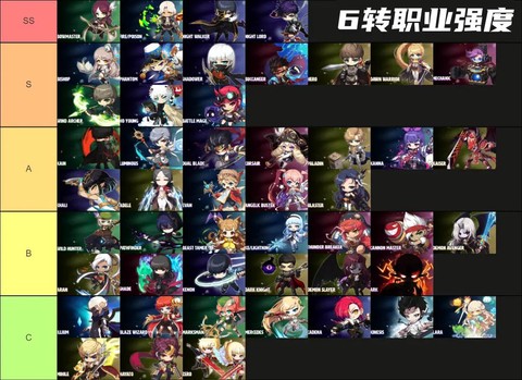 冒险岛2什么职业热门