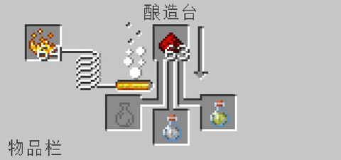 我的世界国际[图11]