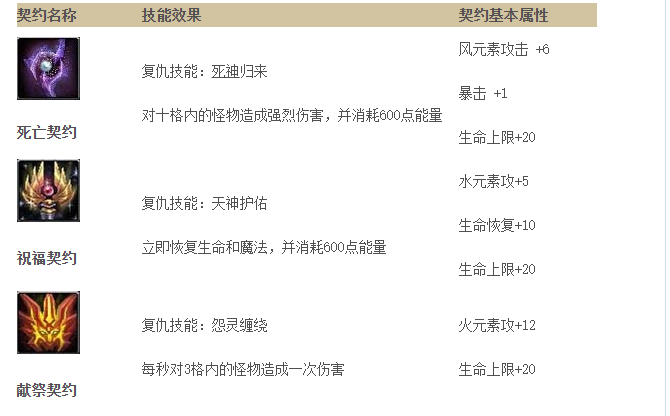 你的战斗，由你定义《猎国ol》揭秘三大灵魂契约[图2]