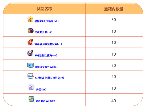 《冒险岛》V221新版本今日上线~卡西翁的章鱼庆典活动邀你参加！[图16]