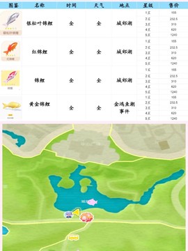 qq炫舞爱情鱼怎么钓