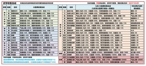 九阴真经怎么学武功[图1]