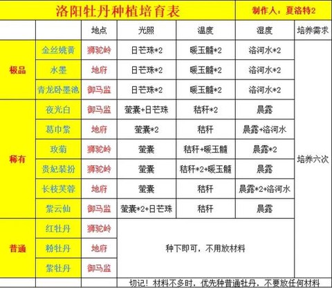 大话2神兵怎么打神兵石[图1]
