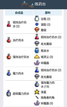 泰拉瑞亚炼金台合成表攻略[图2]