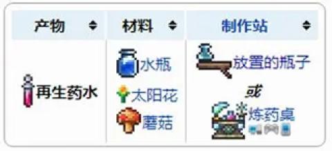 泰拉瑞亚炼金台合成表攻略[图3]