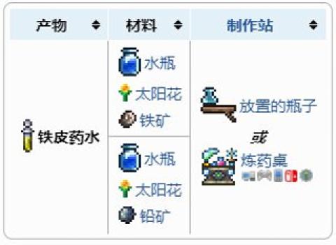 泰拉瑞亚炼金台合成表攻略[图4]