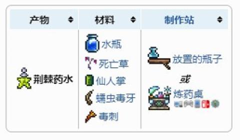 泰拉瑞亚炼金台合成表攻略[图5]