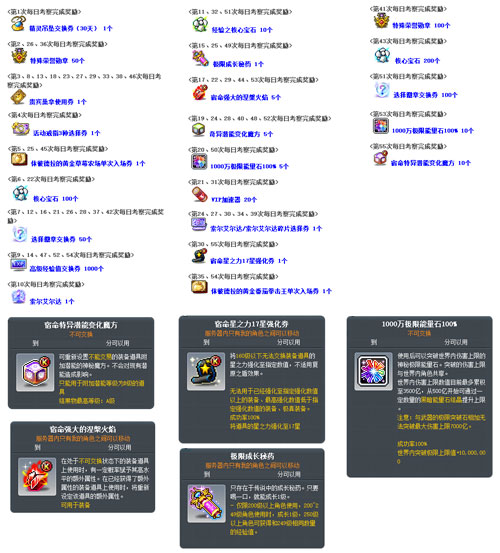 《冒险岛》V222新版本“莲合行动”，重磅内容正式上线！[图11]