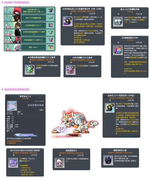 《冒险岛》V222新版本“莲合行动”，重磅内容正式上线！[图18]