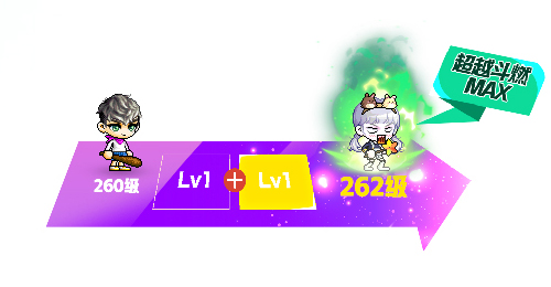 《冒险岛》V222新版本“莲合行动”，重磅内容正式上线！[图25]